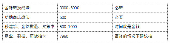《三國志戰略版》S8開荒攻略 軍爭地利開荒陣容推薦 《三國志戰略版》S8開荒攻略 軍爭地利開荒陣容推薦