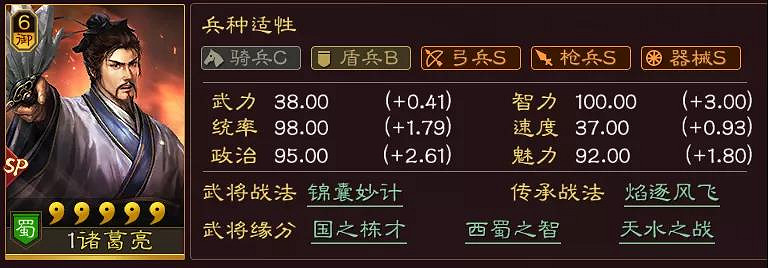 《三國志戰略版》SP諸葛亮陣容戰法搭配 SP諸葛亮武將攻略 《三國志戰略版》SP諸葛亮陣容戰法搭配 SP諸葛亮武將攻略
