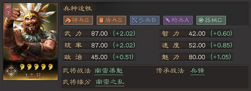 《三國志戰略版》孟獲怎麽組隊 S3賽季孟獲陣容搭配推薦