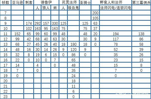 《暗黑破壞神2:獄火重生》裝備系統詳解 裝備合成公式屬性詞綴詳解 《暗黑破壞神2:獄火重生》裝備系統詳解 裝備合成公式屬性詞綴詳解