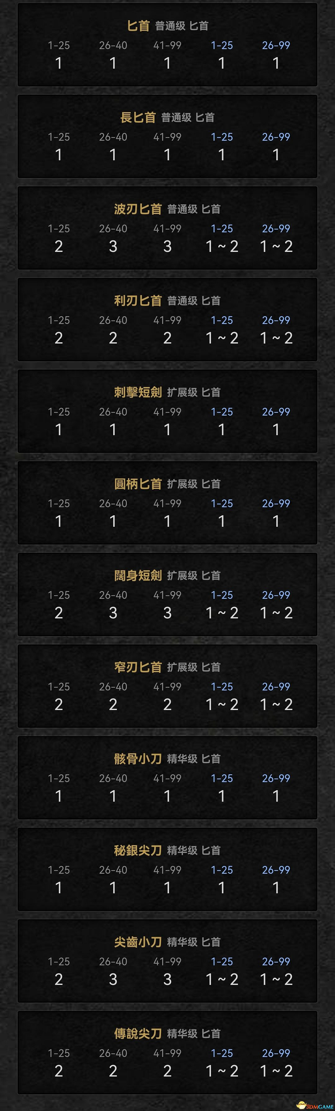 《暗黑破壞神2:獄火重生》裝備系統詳解 裝備合成公式屬性詞綴詳解 《暗黑破壞神2:獄火重生》裝備系統詳解 裝備合成公式屬性詞綴詳解