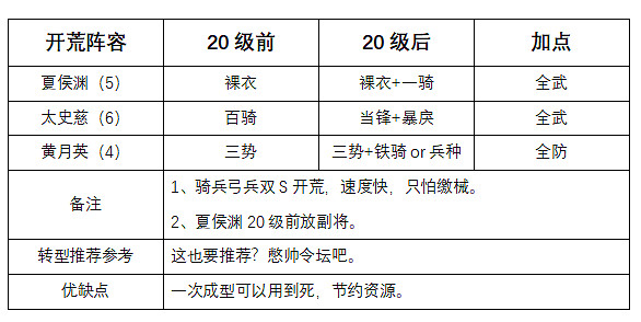 《三國志戰略版》S8開荒攻略 軍爭地利開荒陣容推薦 《三國志戰略版》S8開荒攻略 軍爭地利開荒陣容推薦