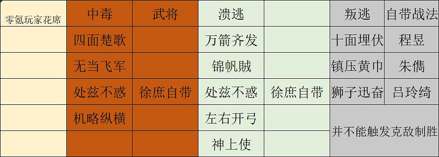 《三國志戰略版》克敵製勝怎麽樣 克敵製勝戰法搭配 《三國志戰略版》克敵製勝怎麽樣 克敵製勝戰法搭配
