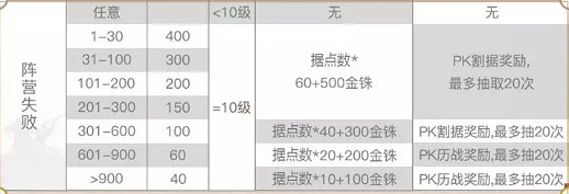 《三國志戰略版》赤壁之戰結算規則 S7賽季赤壁之戰結算機制 《三國志戰略版》赤壁之戰結算規則 S7賽季赤壁之戰結算機制