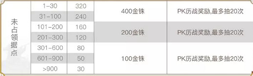 《三國志戰略版》赤壁之戰結算規則 S7賽季赤壁之戰結算機制 《三國志戰略版》赤壁之戰結算規則 S7賽季赤壁之戰結算機制