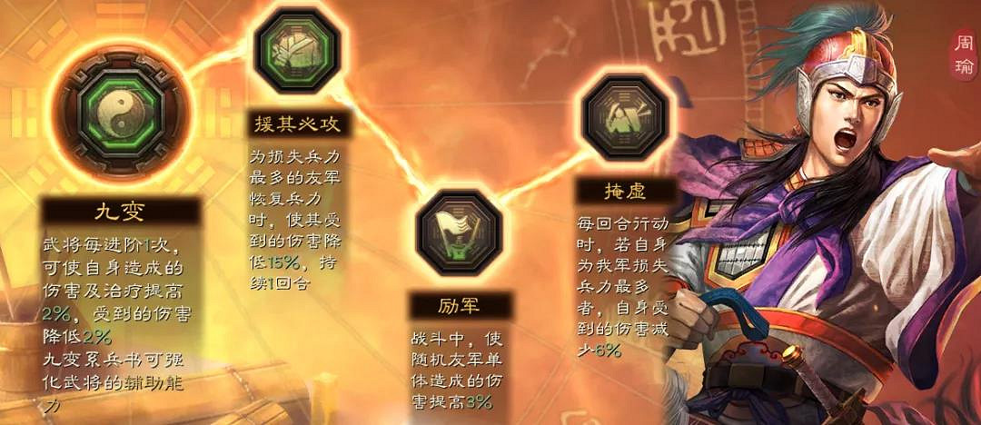 《三國志戰略版》SP周瑜兵書怎麽搭配 SP周瑜兵書推薦 《三國志戰略版》SP周瑜兵書怎麽搭配 SP周瑜兵書推薦