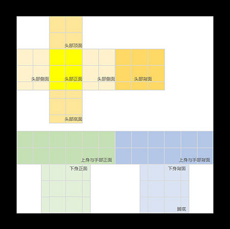 《迷你世界》星圖紙怎麽畫 星圖紙皮膚繪製方法攻略 《迷你世界》星圖紙怎麽畫 星圖紙皮膚繪製方法攻略