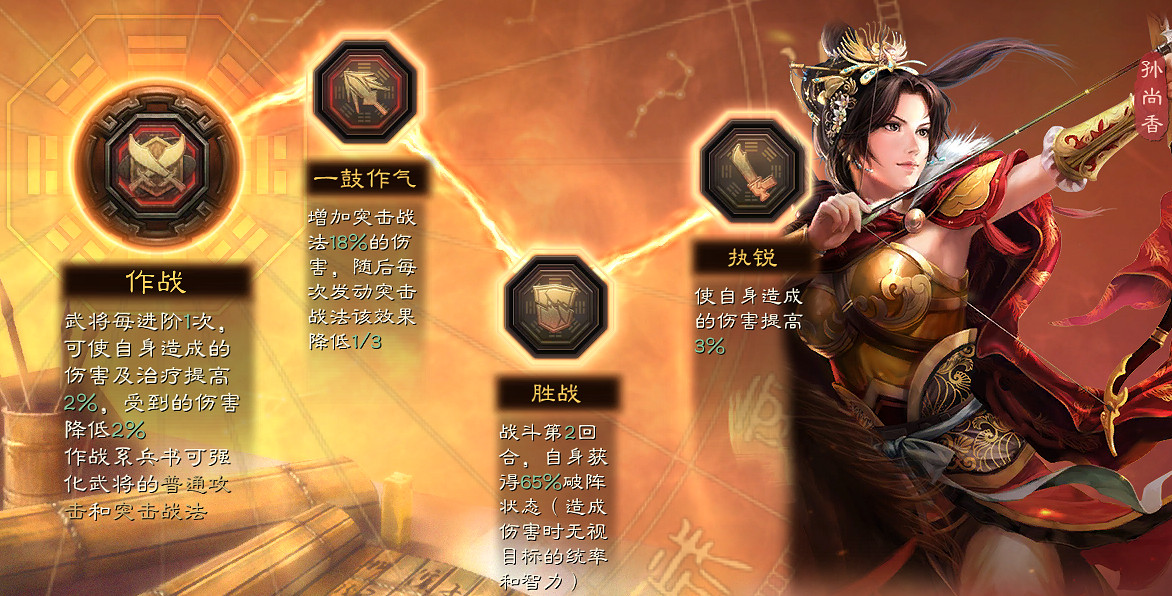 《三國志戰略版》孫尚香值得培養嗎 孫尚香戰法陣容兵書搭配2021 《三國志戰略版》孫尚香值得培養嗎 孫尚香戰法陣容兵書搭配2021