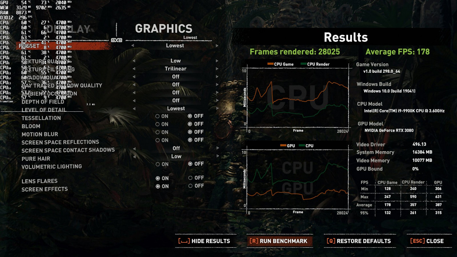 媒體測試《古墓奇兵：暗影》移除D加密後性能大增