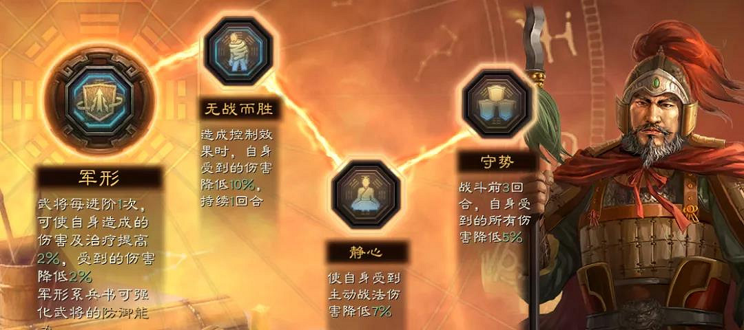 《三國志戰略版》沮授黑科技陣容推薦 三勢沮授關羽戰法兵書搭配 《三國志戰略版》沮授黑科技陣容推薦 三勢沮授關羽戰法兵書搭配