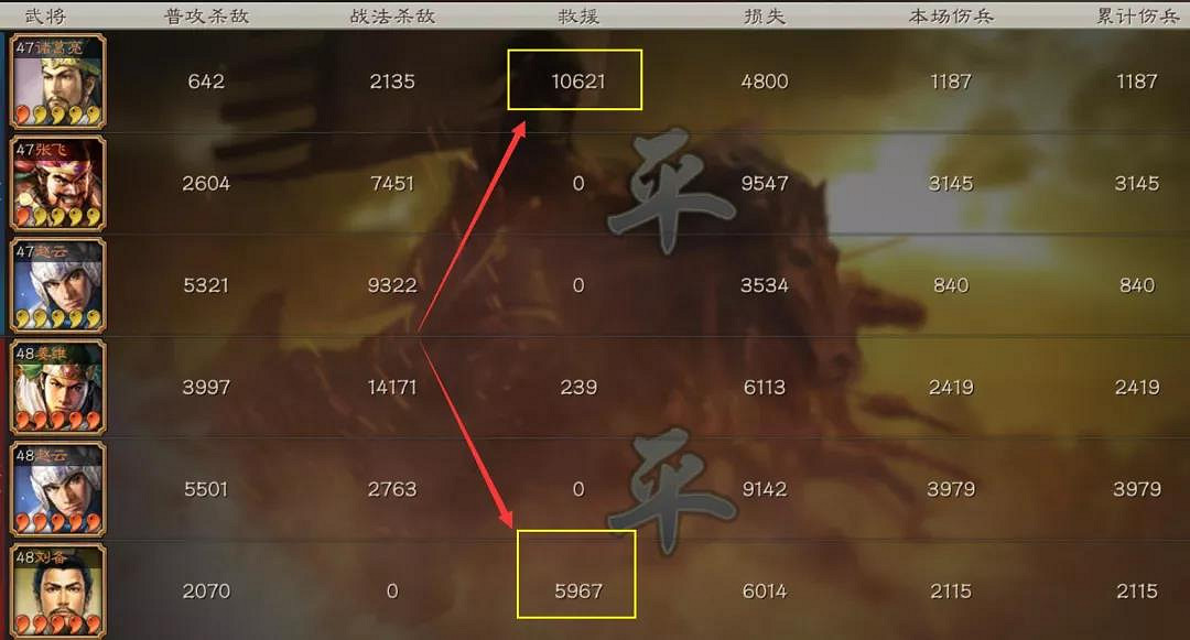 《三國志戰略版》嬰城自守搭配推薦 S5事件戰法嬰城自守使用攻略