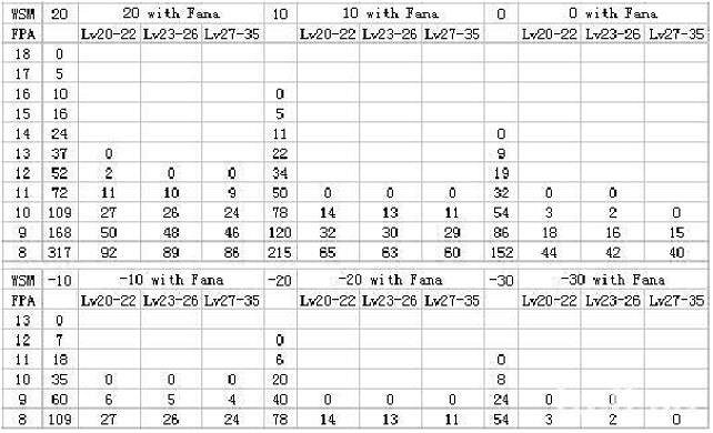 《暗黑破壞神2:獄火重生》裝備系統詳解 裝備合成公式屬性詞綴詳解 《暗黑破壞神2:獄火重生》裝備系統詳解 裝備合成公式屬性詞綴詳解