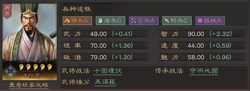 《三國志戰略版》程昱值得培養嗎 程昱兵書加點戰法陣容搭配攻略 《三國志戰略版》程昱值得培養嗎 程昱兵書加點戰法陣容搭配攻略