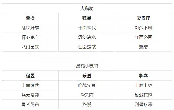 《三國志戰略版》程昱帶什麽兵書 程昱戰法兵書陣容搭配 《三國志戰略版》程昱帶什麽兵書 程昱戰法兵書陣容搭配