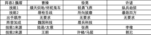 《三國志戰略版》S1賽季強力陣容匯總 第一賽季武將戰法搭配攻略 《三國志戰略版》S1賽季強力陣容匯總 第一賽季武將戰法搭配攻略