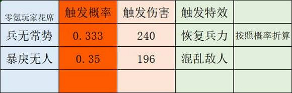 《三國志戰略版》兵無常勢戰法怎麽樣 兵無常勢搭配推薦 《三國志戰略版》兵無常勢戰法怎麽樣 兵無常勢搭配推薦