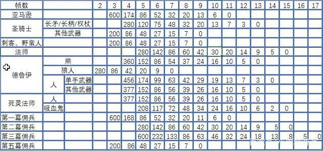 《暗黑破壞神2:獄火重生》裝備系統詳解 裝備合成公式屬性詞綴詳解 《暗黑破壞神2:獄火重生》裝備系統詳解 裝備合成公式屬性詞綴詳解