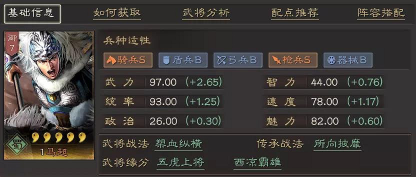 《三國志戰略版》馬超最強戰法陣容 馬超兵書戰法搭配推薦 《三國志戰略版》馬超最強戰法陣容 馬超兵書戰法搭配推薦