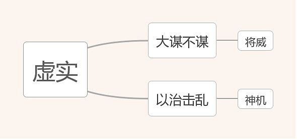 《三國志戰略版》賈詡戰法機制介紹 賈詡適用陣容戰法一覽