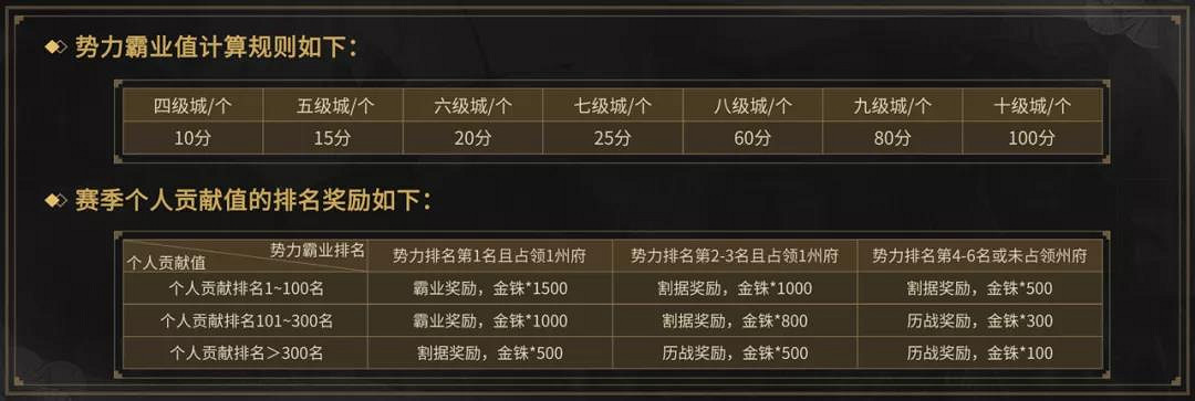 《三國志戰略版》S4賽季更新公告 PK賽季新增玩法結算規則一覽