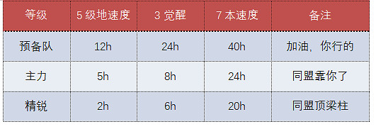 《三國志戰略版》S8開荒攻略 軍爭地利開荒陣容推薦 《三國志戰略版》S8開荒攻略 軍爭地利開荒陣容推薦