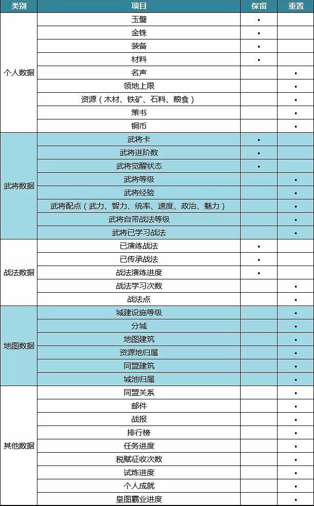 《三國志戰略版》S4賽季更新公告 PK賽季新增玩法結算規則一覽