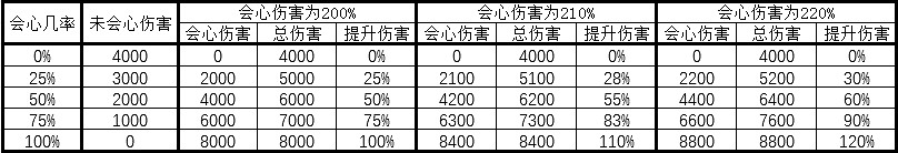 《三國志戰略版》甘寧會心什麽意思 甘寧會心傷害機制解讀 《三國志戰略版》甘寧會心什麽意思 甘寧會心傷害機制解讀