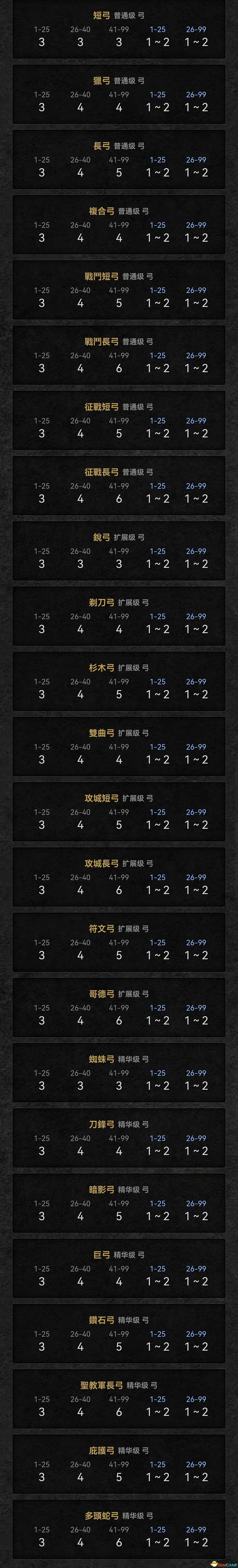 《暗黑破壞神2:獄火重生》裝備系統詳解 裝備合成公式屬性詞綴詳解 《暗黑破壞神2:獄火重生》裝備系統詳解 裝備合成公式屬性詞綴詳解