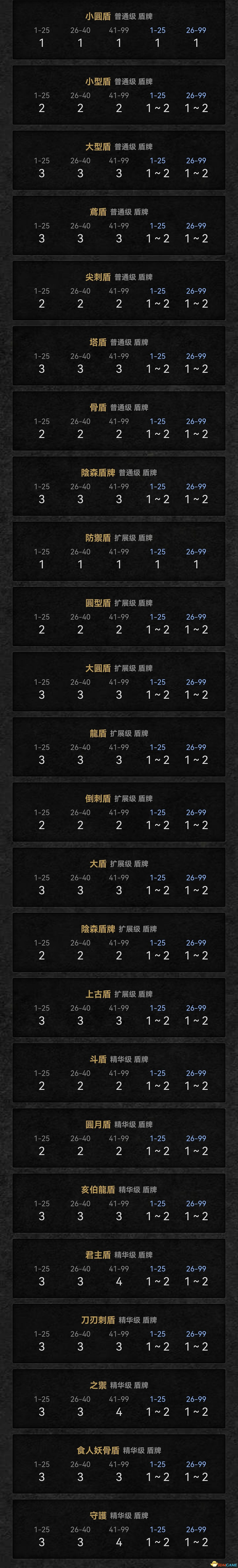 《暗黑破壞神2:獄火重生》裝備系統詳解 裝備合成公式屬性詞綴詳解 《暗黑破壞神2:獄火重生》裝備系統詳解 裝備合成公式屬性詞綴詳解