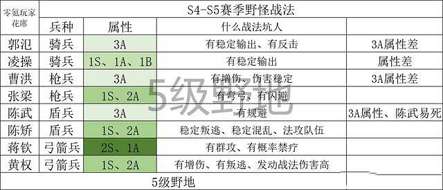 《三國志戰略版》S6開荒攻略 S6開荒平民要注意什麽 《三國志戰略版》S6開荒攻略 S6開荒平民要注意什麽
