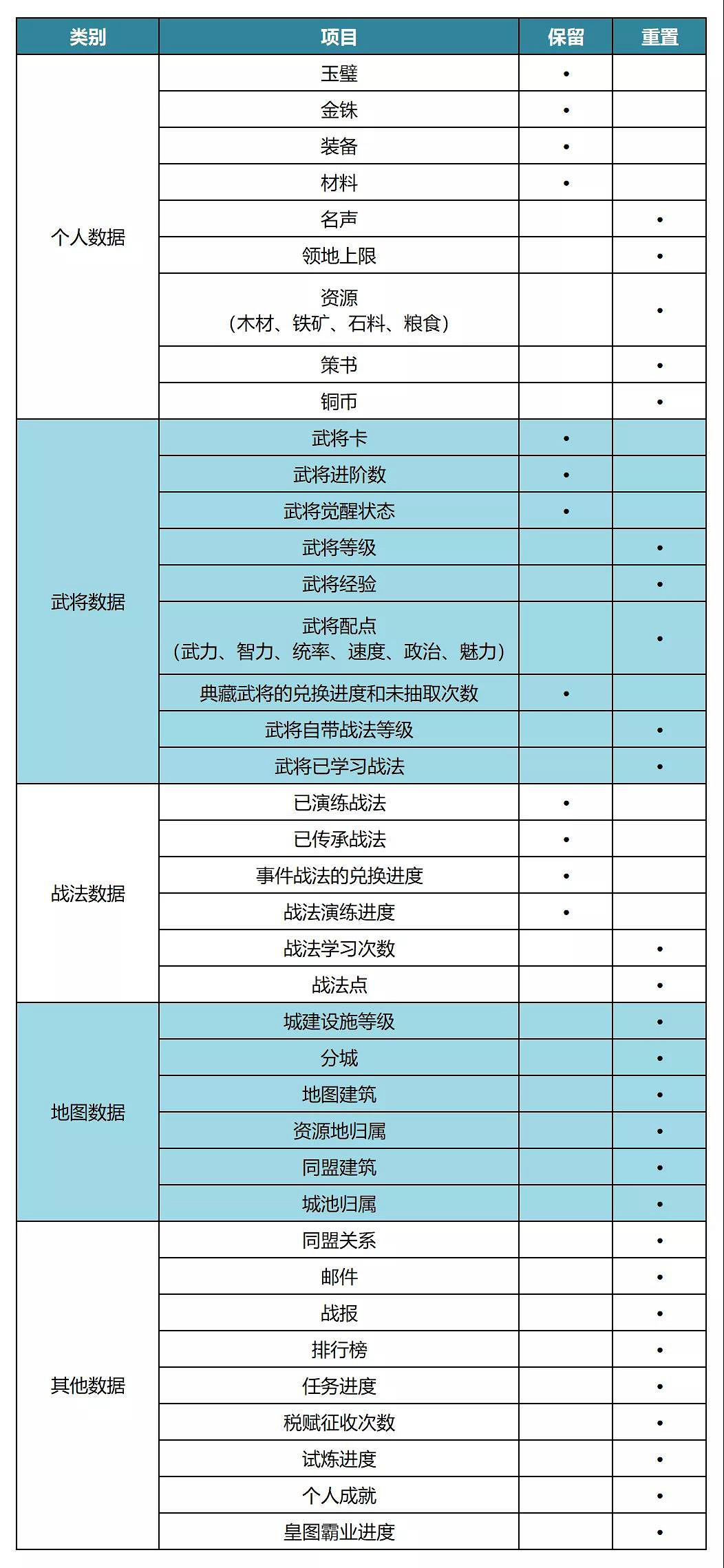 《三國志戰略版》S5賽季規則介紹 S5賽季新玩法武將戰法一覽 《三國志戰略版》S5賽季規則介紹 S5賽季新玩法武將戰法一覽