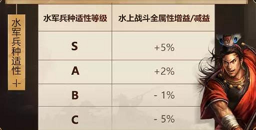 《三國志戰略版》S7開荒攻略 S7開荒陣容搭配流程推薦 《三國志戰略版》S7開荒攻略 S7開荒陣容搭配流程推薦