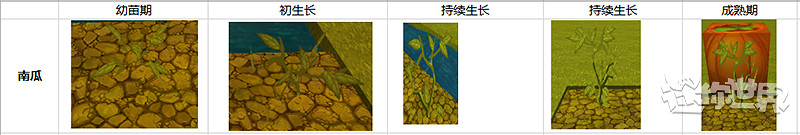 《迷你世界》西瓜南瓜種植方法 西瓜南瓜生長過程一覽 《迷你世界》西瓜南瓜種植方法 西瓜南瓜生長過程一覽