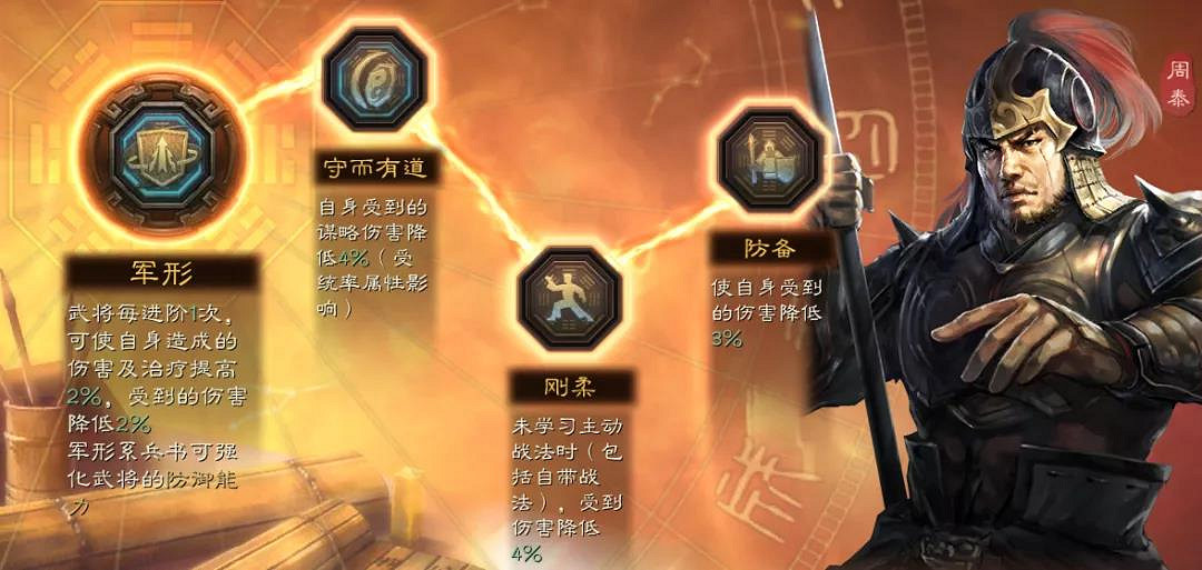 《三國志戰略版》核彈流陣容推薦 核彈體系張飛薑維怎麽玩 《三國志戰略版》核彈流陣容推薦 核彈體系張飛薑維怎麽玩