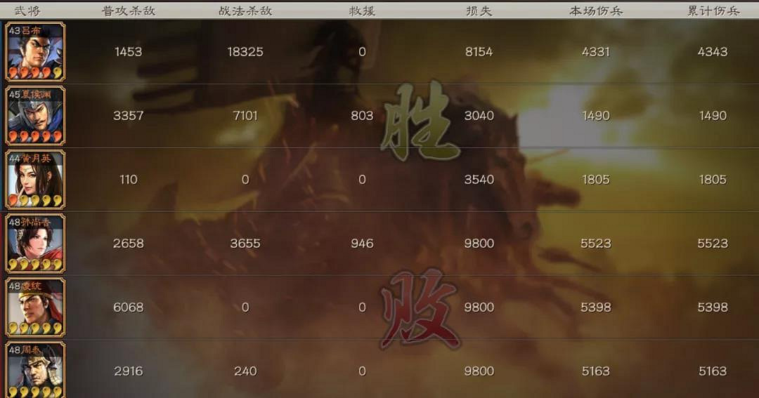 《三國志戰略版》三勢呂布最強陣容 三勢陣呂布搭配攻略 《三國志戰略版》三勢呂布最強陣容 三勢陣呂布搭配攻略