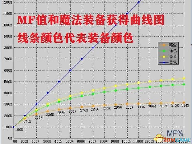 《暗黑破壞神2:獄火重生》裝備系統詳解 裝備合成公式屬性詞綴詳解 《暗黑破壞神2:獄火重生》裝備系統詳解 裝備合成公式屬性詞綴詳解