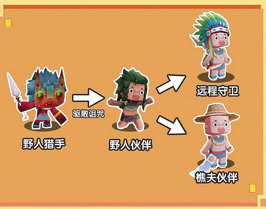 《迷你世界》野人職業有哪些 野人夥伴怎麽轉職 《迷你世界》野人職業有哪些 野人夥伴怎麽轉職