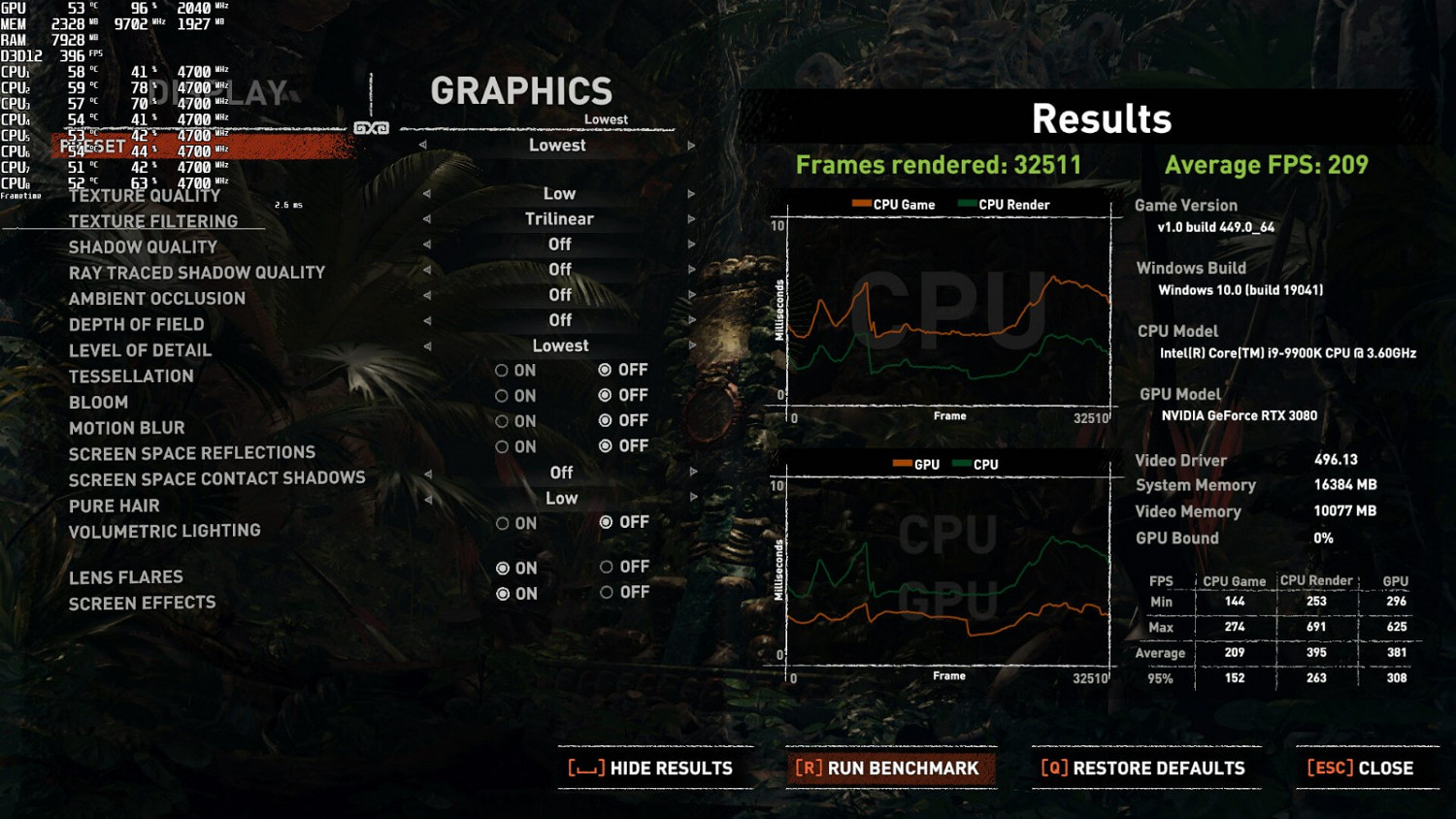 媒體測試《古墓奇兵：暗影》移除D加密後性能大增