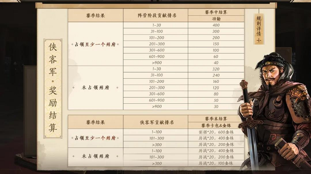 《三國志戰略版》S5俠客軍結算機制 S5天下爭鋒賽季俠客軍玩法回歸