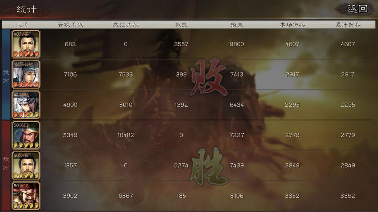 《三國志戰略版》馬雲祿使用攻略 馬雲祿陣容戰法搭配推薦