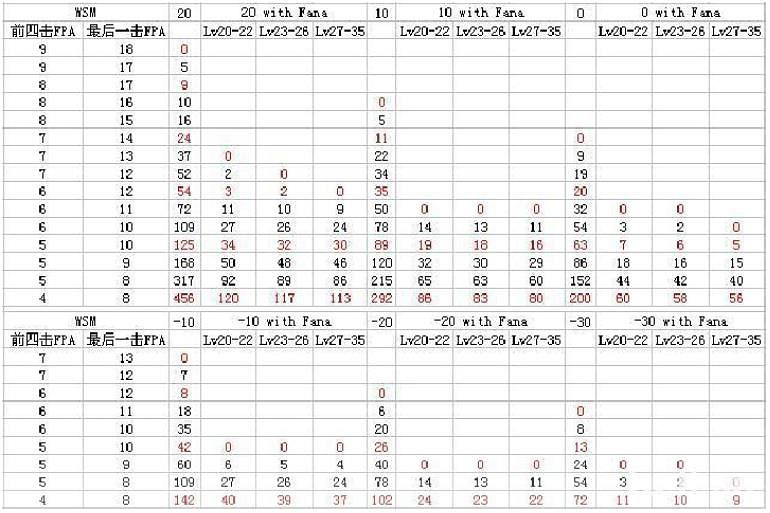 《暗黑破壞神2:獄火重生》裝備系統詳解 裝備合成公式屬性詞綴詳解 《暗黑破壞神2:獄火重生》裝備系統詳解 裝備合成公式屬性詞綴詳解