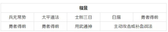 《三國志戰略版》程昱帶什麽兵書 程昱戰法兵書陣容搭配 《三國志戰略版》程昱帶什麽兵書 程昱戰法兵書陣容搭配