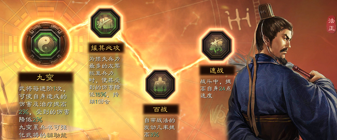 《三國志戰略版》法正值得練嗎 法正戰法兵書搭配推薦2021 《三國志戰略版》法正值得練嗎 法正戰法兵書搭配推薦2021