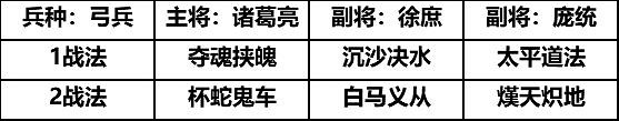 《三國志戰略版》龐統兵書推薦 龐統兵書陣容搭配攻略