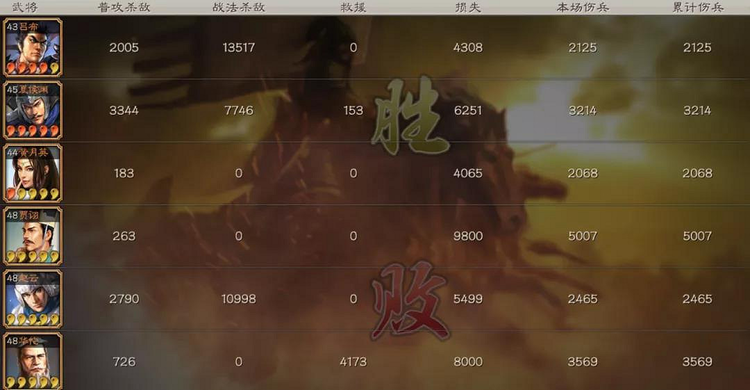 《三國志戰略版》三勢呂布最強陣容 三勢陣呂布搭配攻略 《三國志戰略版》三勢呂布最強陣容 三勢陣呂布搭配攻略