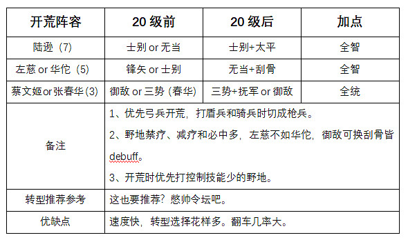 《三國志戰略版》S8開荒攻略 軍爭地利開荒陣容推薦 《三國志戰略版》S8開荒攻略 軍爭地利開荒陣容推薦