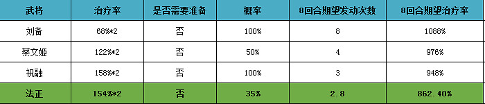 《三國志戰略版》法正值得練嗎 法正戰法兵書搭配推薦2021 《三國志戰略版》法正值得練嗎 法正戰法兵書搭配推薦2021