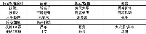 《三國志戰略版》S1賽季強力陣容匯總 第一賽季武將戰法搭配攻略 《三國志戰略版》S1賽季強力陣容匯總 第一賽季武將戰法搭配攻略