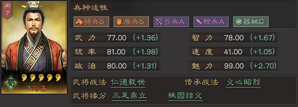 《三國志戰略版》劉備搭配攻略 劉備戰法兵書陣容推薦 《三國志戰略版》劉備搭配攻略 劉備戰法兵書陣容推薦