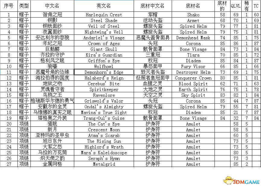 《暗黑破壞神2:獄火重生》裝備系統詳解 裝備合成公式屬性詞綴詳解 《暗黑破壞神2:獄火重生》裝備系統詳解 裝備合成公式屬性詞綴詳解